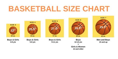 Youth Size Basketball Chart