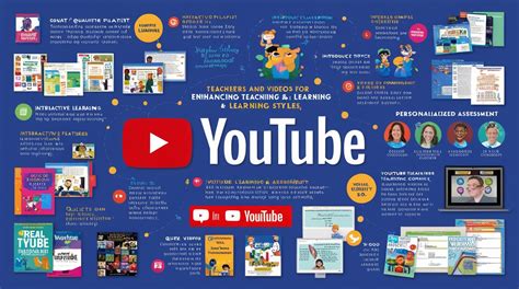 YouTube Learning