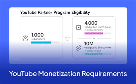 Youtube Monetization
