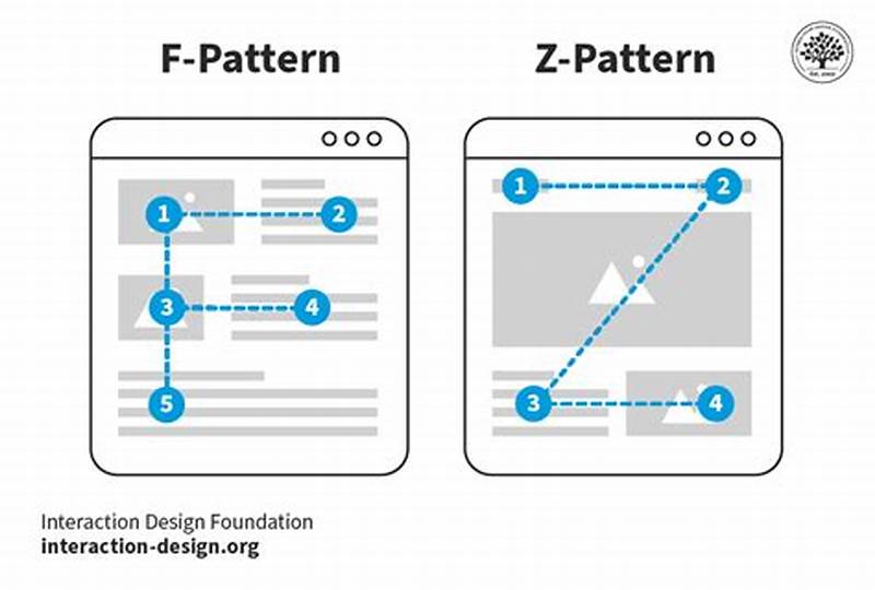 Z Reading Pattern Visual Hierarchy Web Design