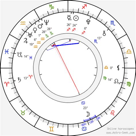 Zara Larsson Birth Chart