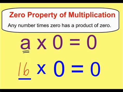 Property Multiplication