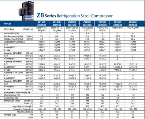 Zr Copeland Scroll Compressor Catalogue