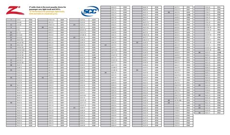 Zt729 Chains Size Chart