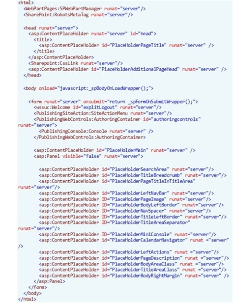 _catalogs Masterpage Minimal.master Sharepoint Installation