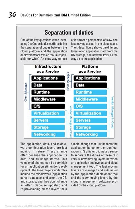 Abd Ad Fast Boot For Dummies Walkthrough