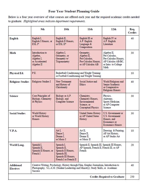 Academic Planning Template