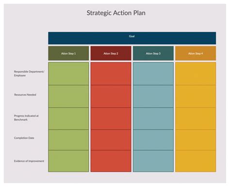 action plan