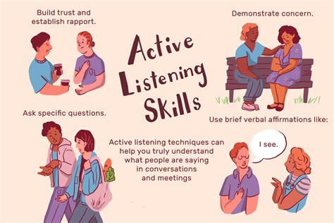 Active Listening in Learning