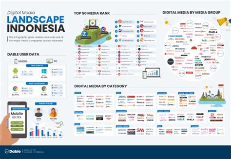 ad network indonesia