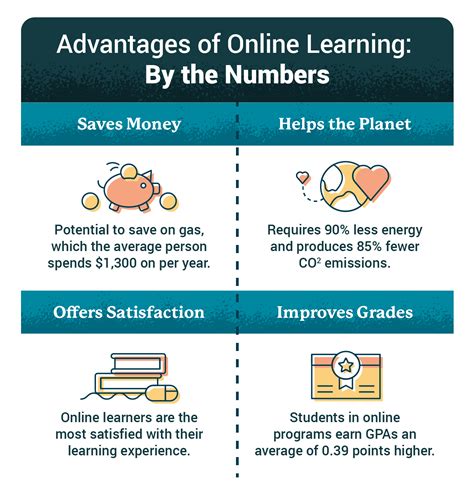 advantages of online training