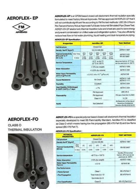 Aeroflex Insulation Catalogue