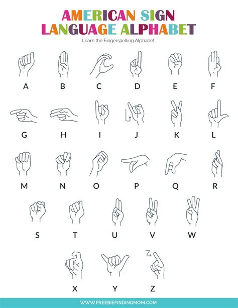 Alphabet Sign Language Chart