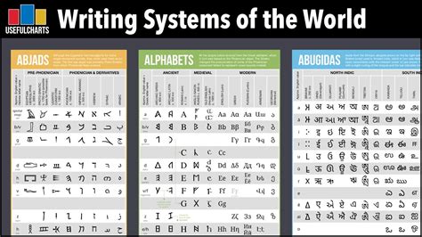 Alphabets Of The World Chart