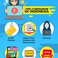 aman dari ancaman internet di iphone indonesia