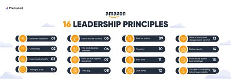 Amazon leadership program