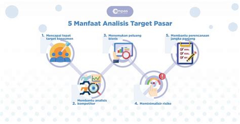 analisis pasar