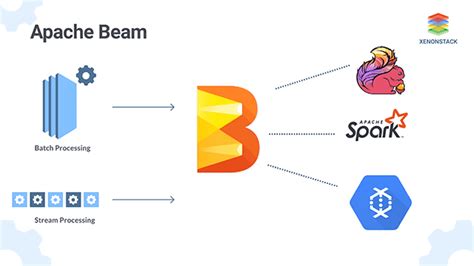 Apache Beam Walkthrough