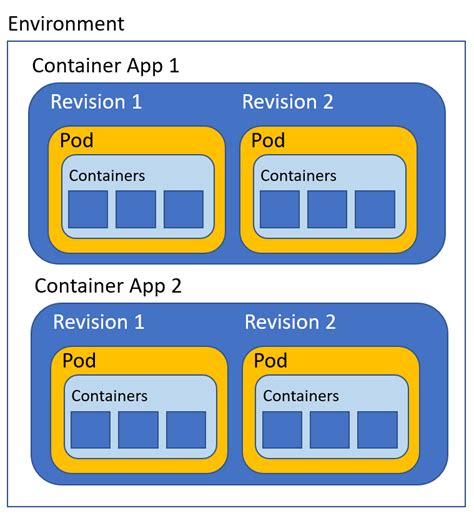 app container indonesia