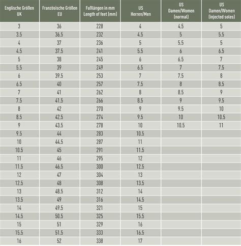 Army Boot Size Chart