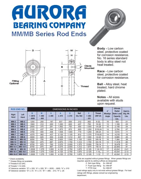 Aurora Rod Ends Catalog