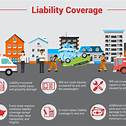 auto insurance and coverage
