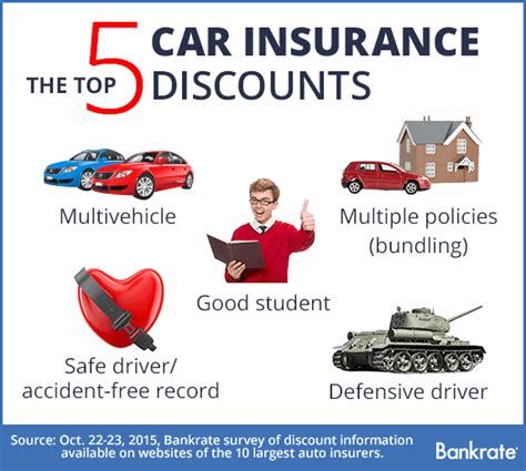 auto insurance discount