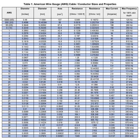Awg Cable Size Chart