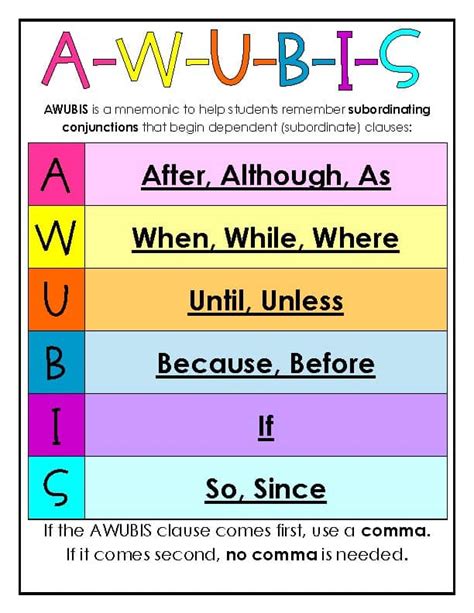 Awubis Anchor Chart