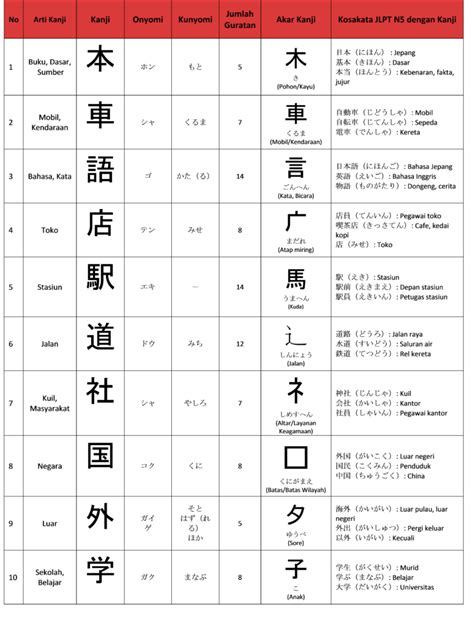 bacaan kanji dasar belajar