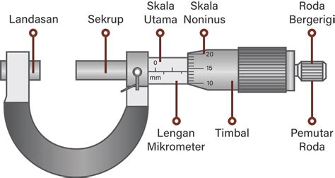 bagian mikrometer sekrup