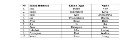 Pemanfaatan Bahasa Jawa Halus dalam Pendidikan