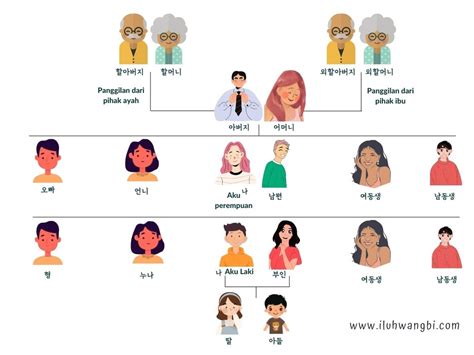 Panggilan untuk Adik Perempuan yang Lebih Tua dalam Bahasa Korea