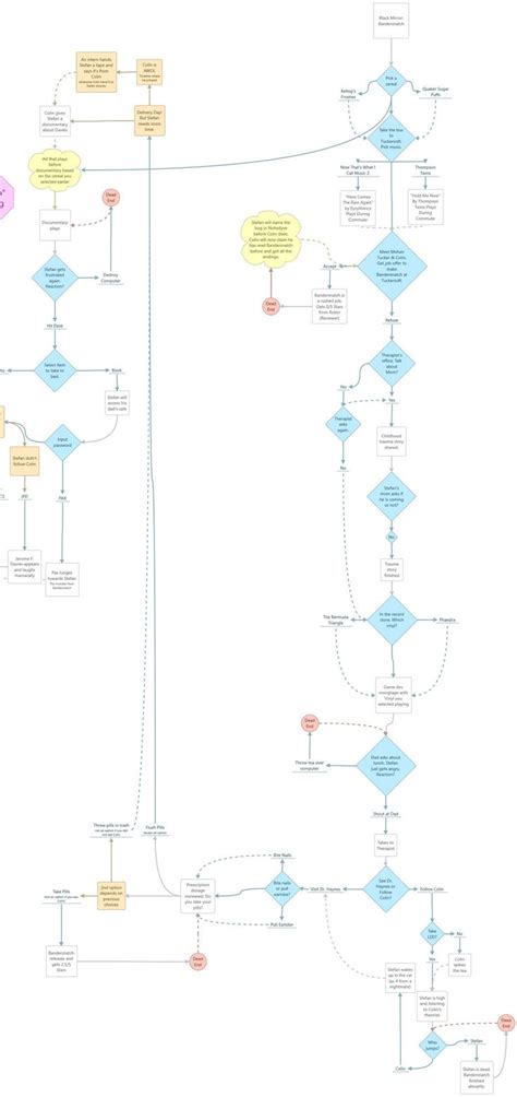 Bandersnatch Walkthrough Map