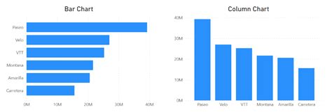Bar Chart Column Chart
