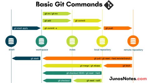 Basic Git Walkthrough