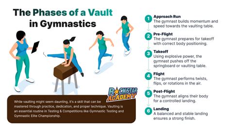 basic vault in physical education