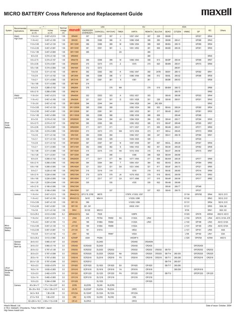 Battery Chart Conversion