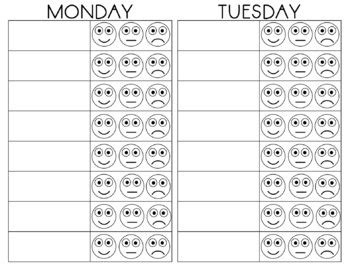 Behavior Chart Faces