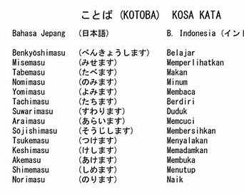 Belajar bahasa Jepang membaca dan menulis