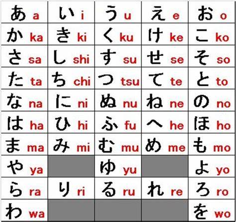 Belajar huruf Juu Hiragana