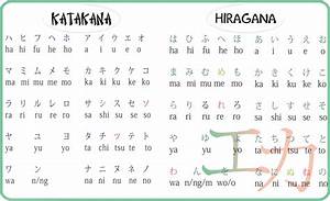 Hiragana dan Katakana