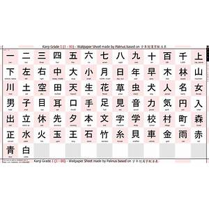 latihan kanji