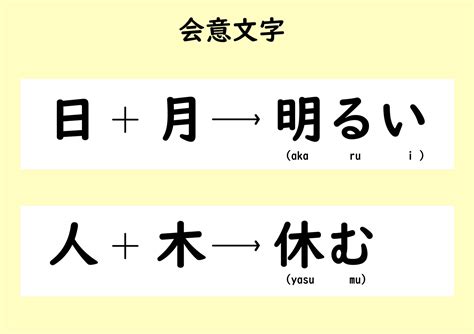 Belajar Karakter Kanji Visual