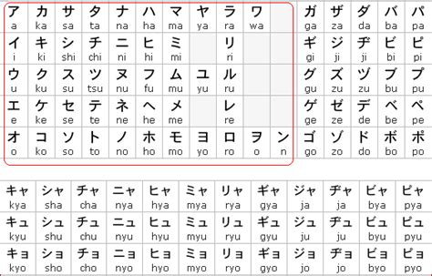 daftar huruf katakana