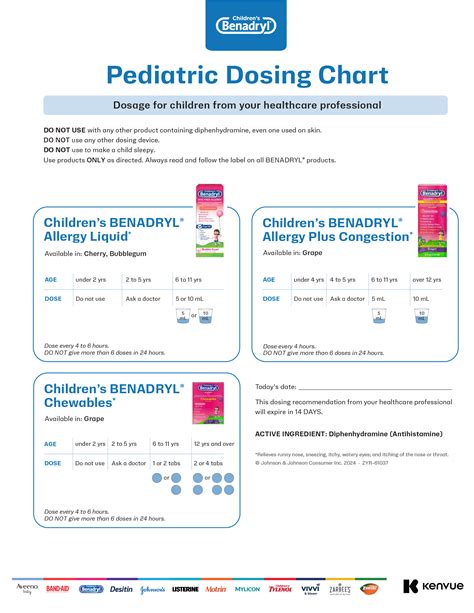 Benadryl Pediatric Dosing Chart