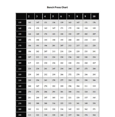 Bench Weight Chart