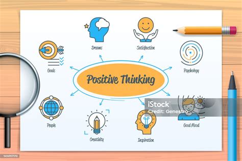 Berpikir Positif