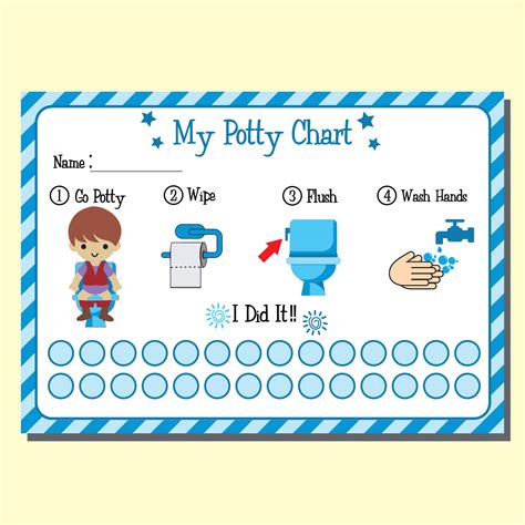 Best Potty Training Chart