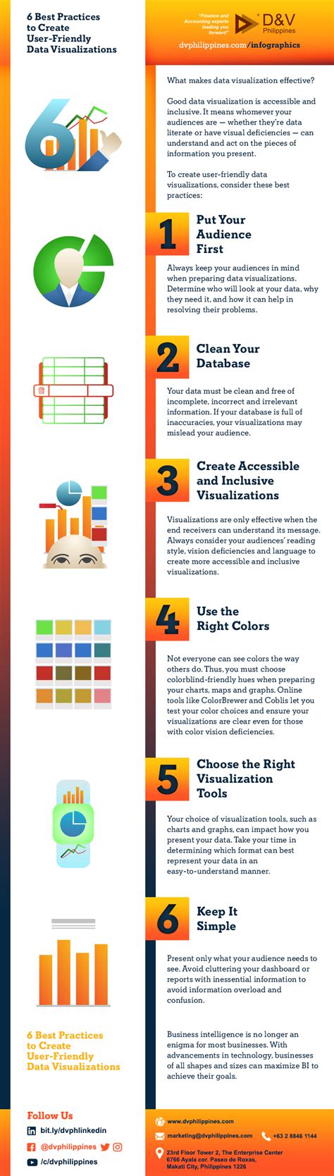 Best Practices For User Friendly Data Catalogs